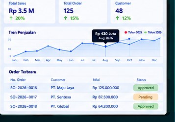 JLY Sales — ilustrasi dashboard demo